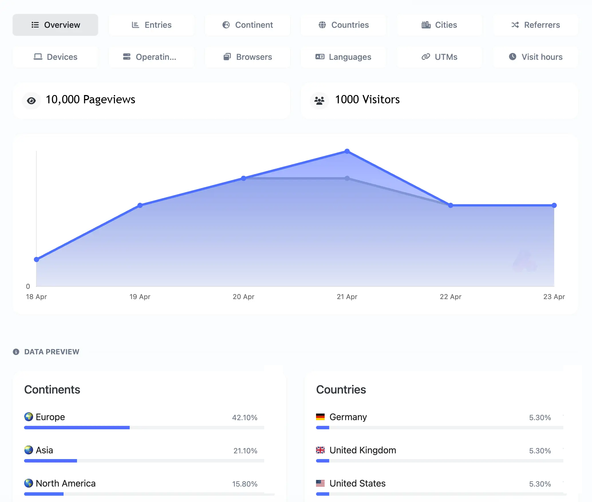 Screenshot of the app links analytics system page